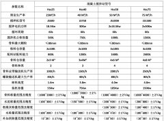 小型混凝土攪拌站設(shè)備有哪些？